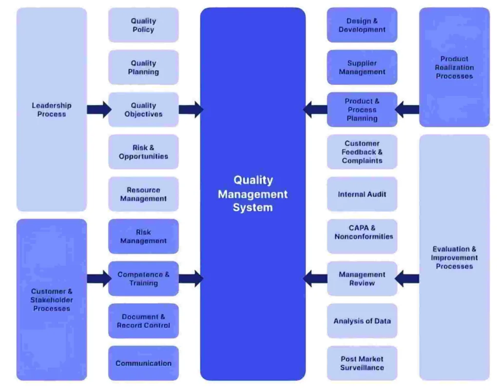 iso 9001 certified prototype company
